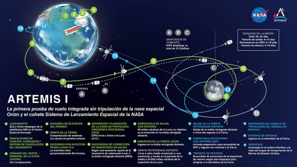 Mapa de Artemis I