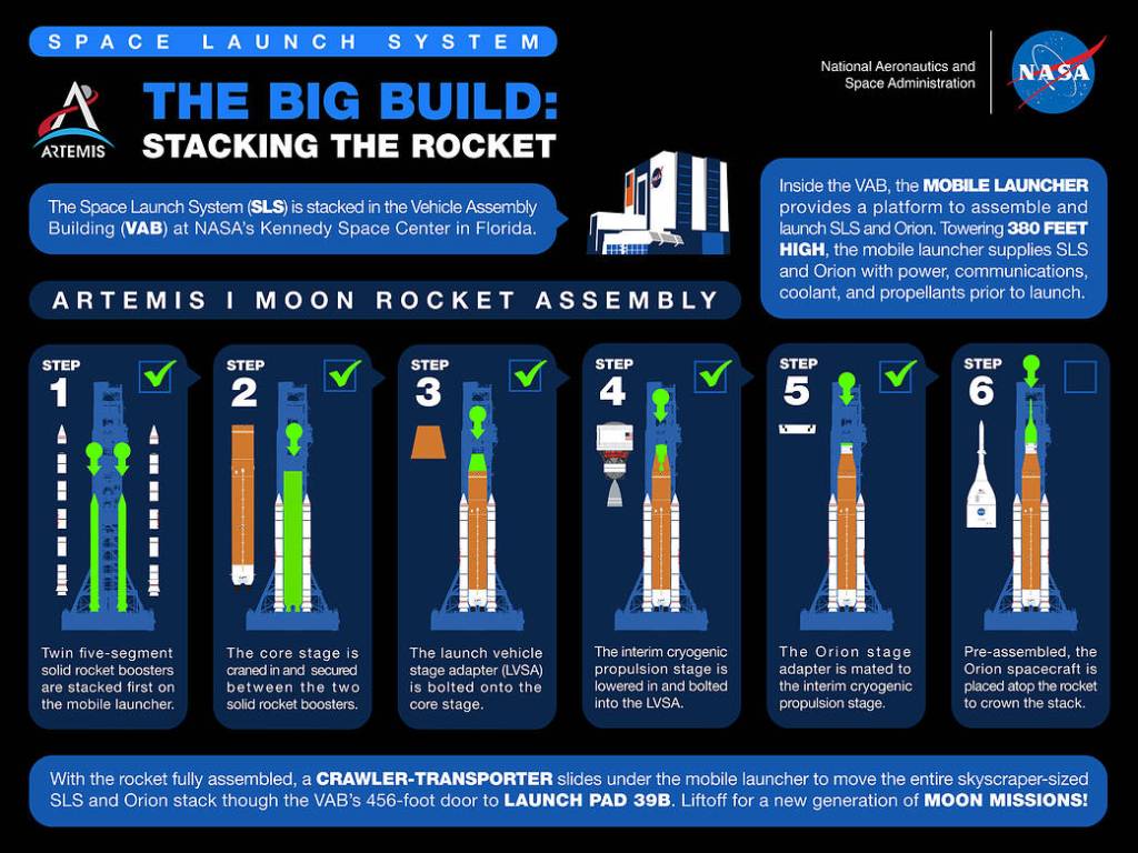 Artemis Stacking Infographic