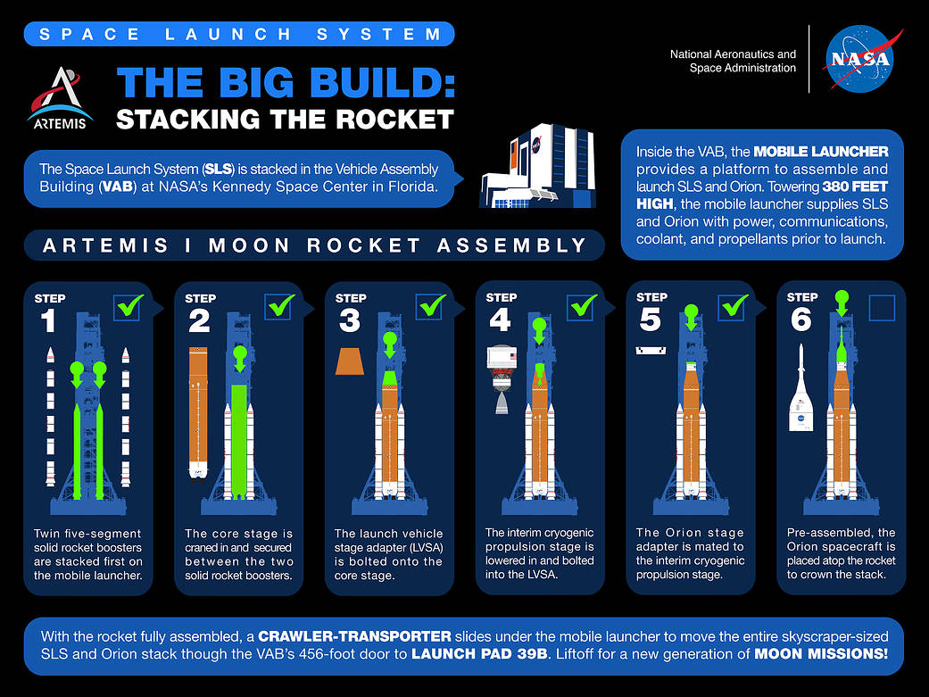 Artemis Stacking Infographic