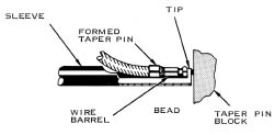 Diagram -Use of Taper Pin Extraction Tool from AMP Inc document IS-7113 for Formed taper pins