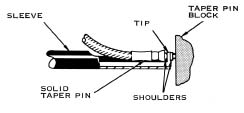 Diagram- Use of Taper Pin Extraction Tool from AMP Inc document IS-7113 for Solid taper pins