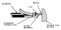 Diagram-Use of Taper Pin Extraction Tool from AMP Inc document IS-7113 for taper pins