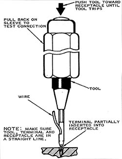 Diagram of balance taper pin insertion tool.