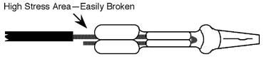 diagram Balance taper pin Incorrect installation #26 AWG or less wires.