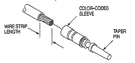 diagram of procedure for #24 - #22 AWG wire strip wire to 0.218 inches.