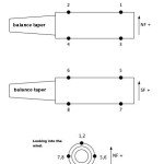 Diagram View of Balance Pin Hole Location, Std Format for Task/Able Balances