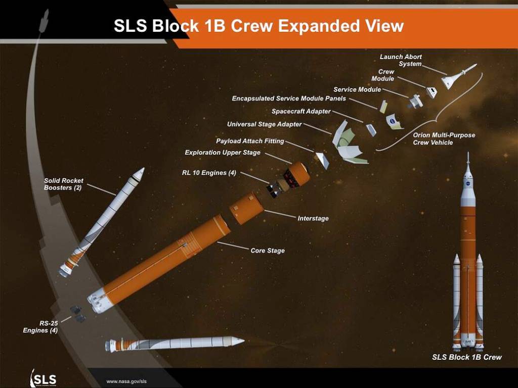 Artist concept of the expanded view of the SLS Block 1B crew vehicle configuration.