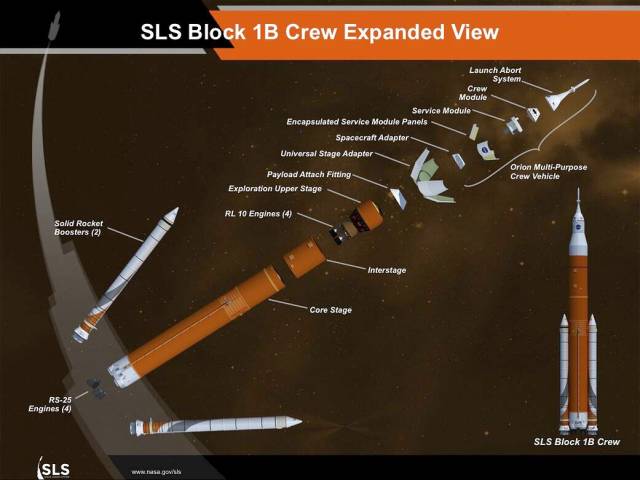 Artist concept of the expanded view of the SLS Block 1B crew vehicle configuration.