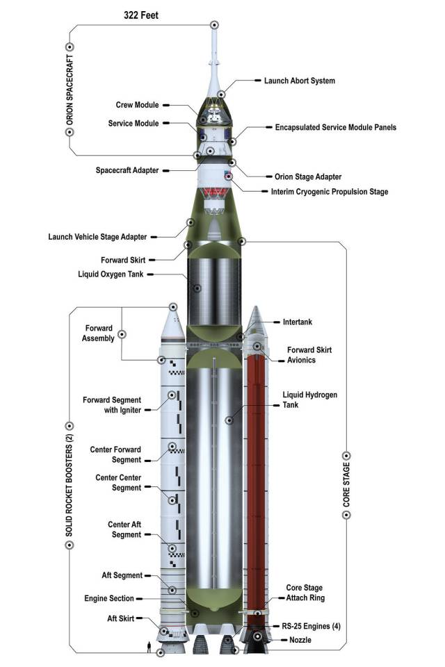 NASA’s Space Launch System Block 1 70-metric-ton