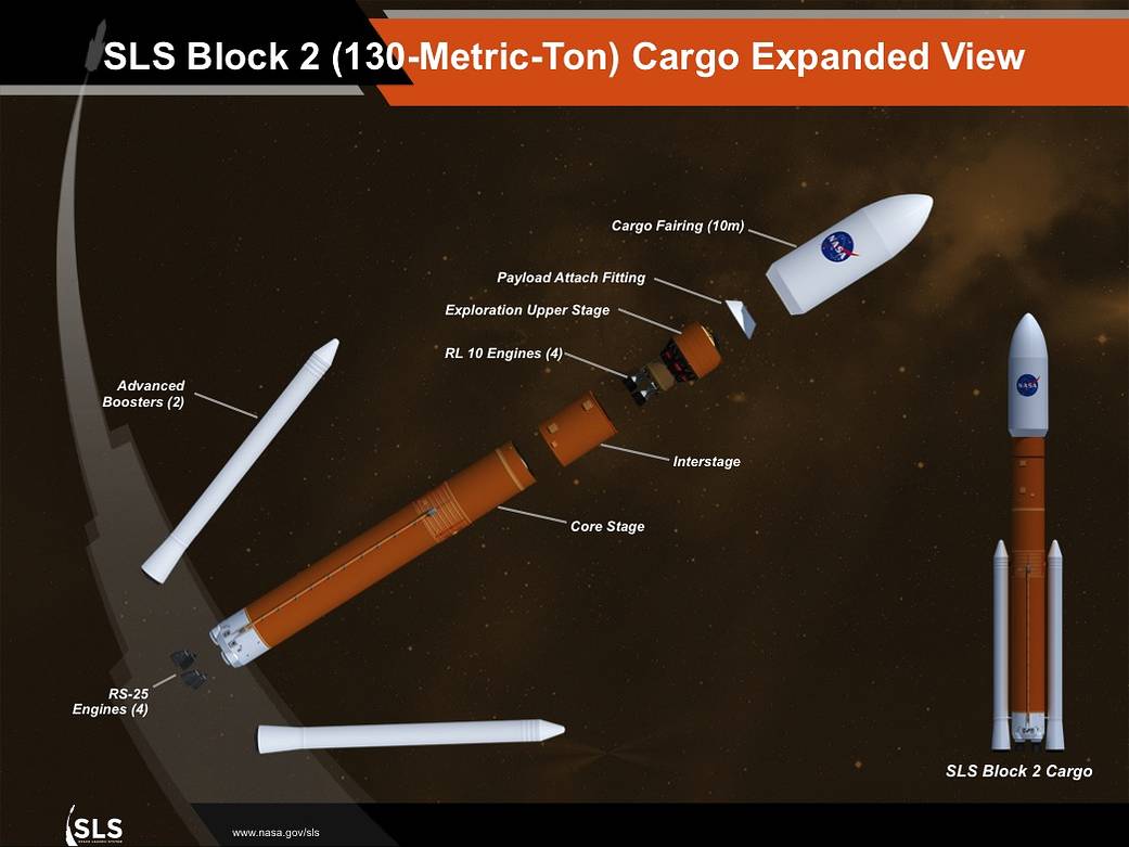 SLS Block 2 cargo expanded