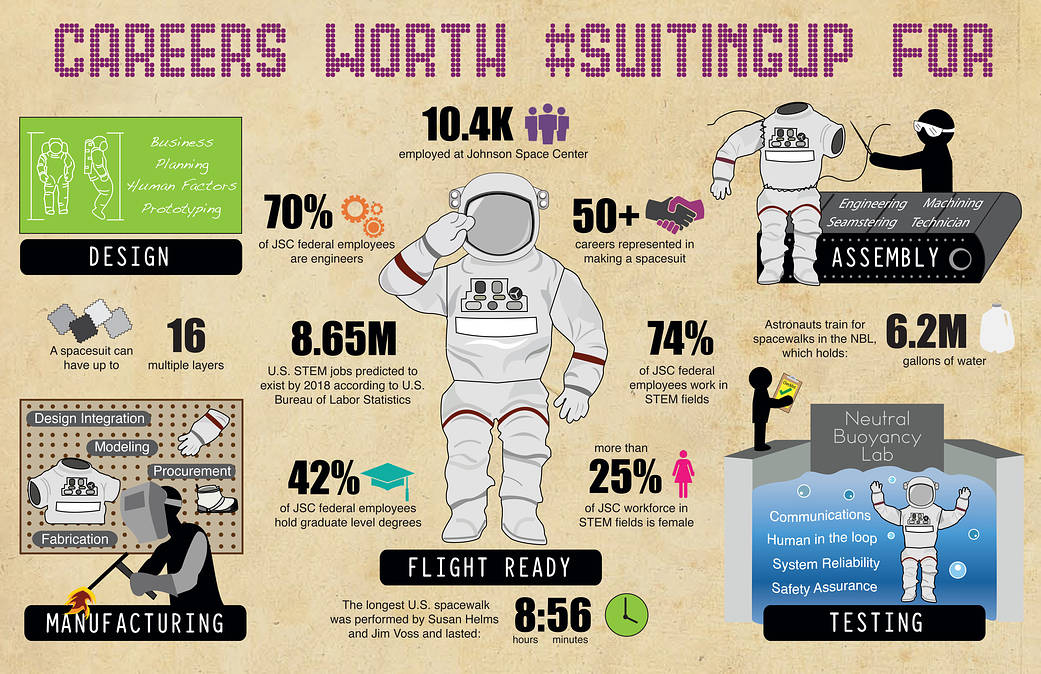 Careers Worth #SuitngUp For infographic