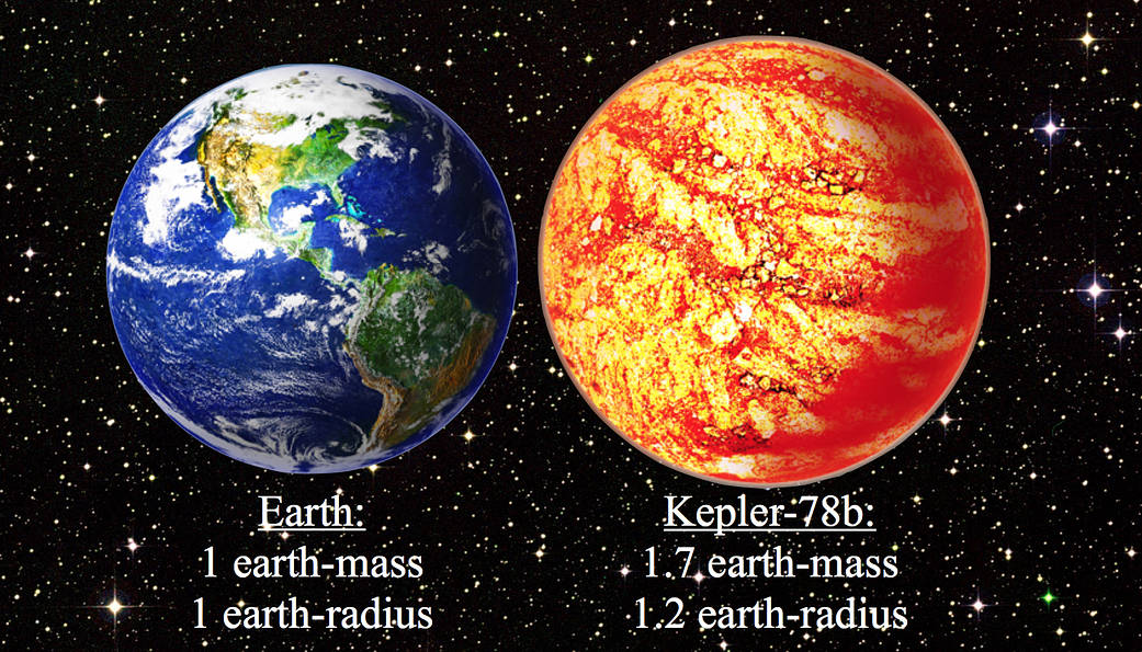Kepler-78b: First Earth-Sized Rocky Planet