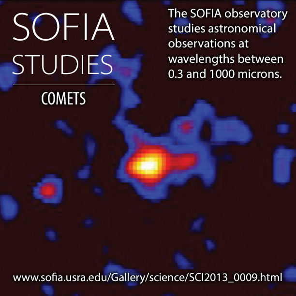 SOFIA Studies Comets