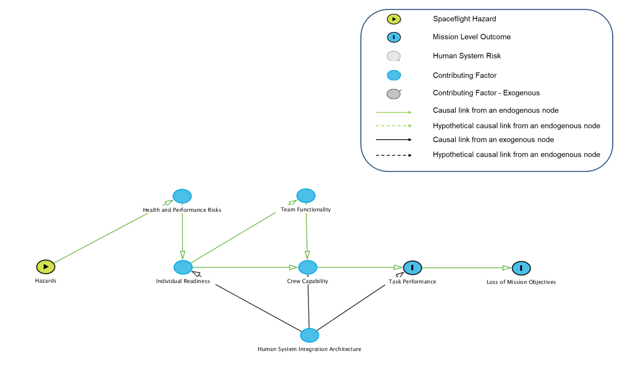 Example of a Directed Acyclic Graph