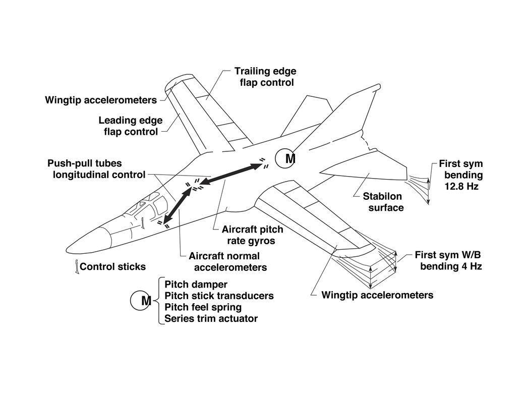 F-11 AFTI Illustration