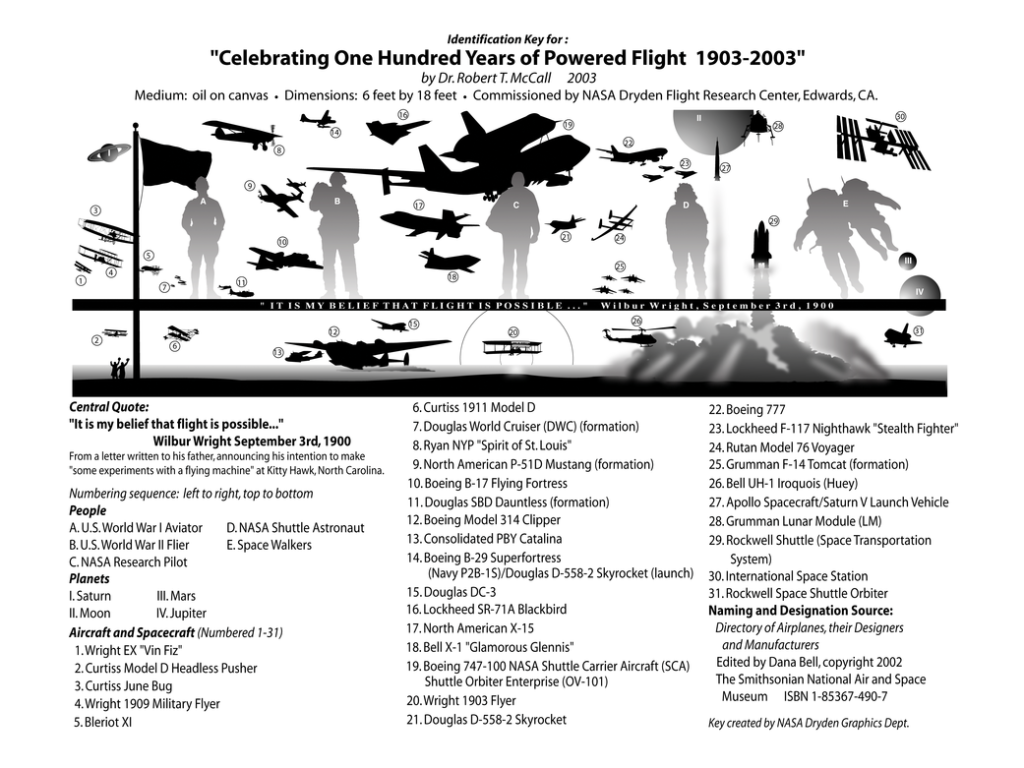 Legend for "Celebrating 100 Years of Powered Flight" mural by Robert McCall.