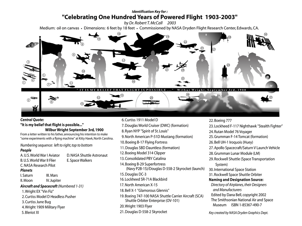 Legend for "Celebrating 100 Years of Powered Flight" mural by Robert McCall.