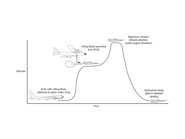 X-24B Illustration of flight timeline.