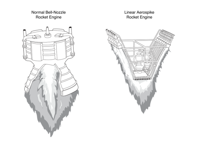 Engine comparison of conventional rocket engine versus linear aerospike technology.