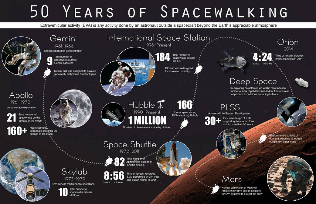 Infographic January 2015