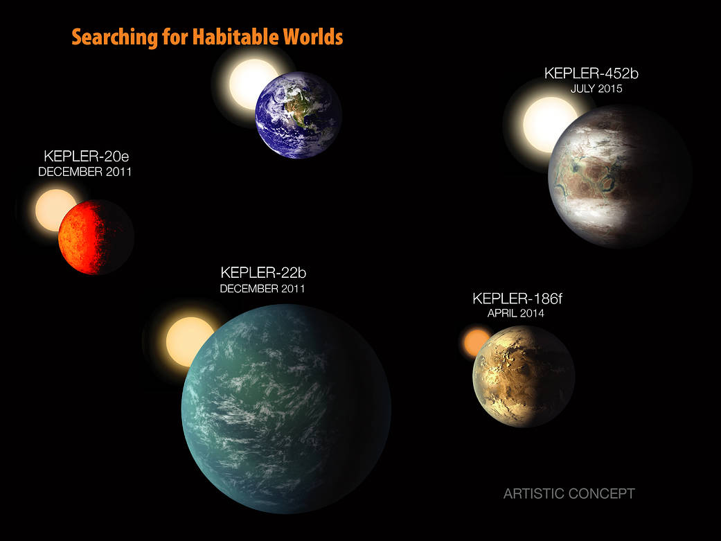 Kepler Search for Habitable Worlds