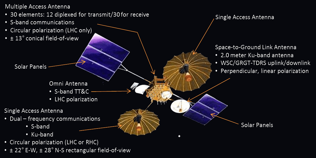 First Generation TDRS