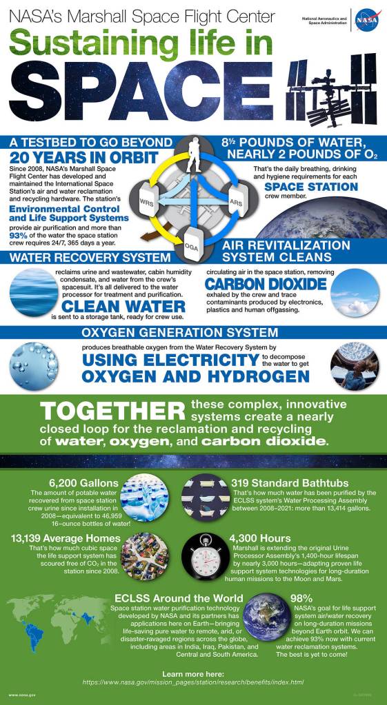 Advanced Life Support Systems on the International Space Station