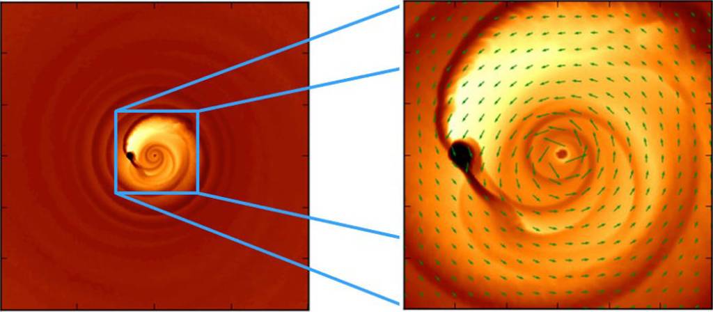 Intricate Dance of Black Holes