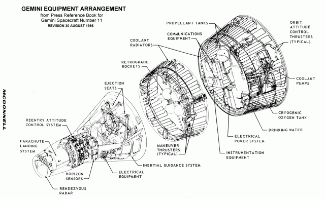 Diagram of the Gemini capsule