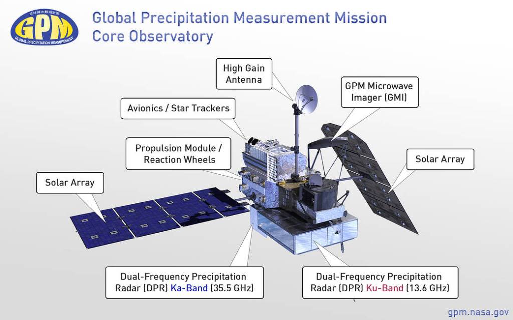 GPM Core Observatory Diagram