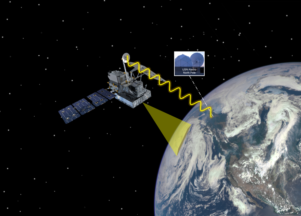 Global Precipitation Measurement (GPM) and Earth 