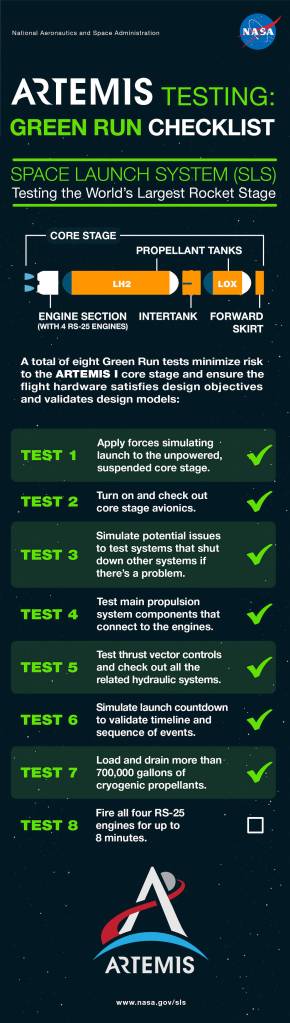 Green Run Checklist Infographic 7