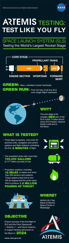 SLS Green Run Infographic