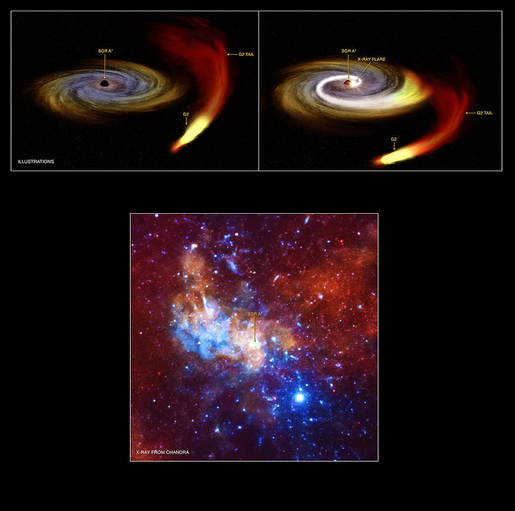The supermassive black hole Sagittarius A*