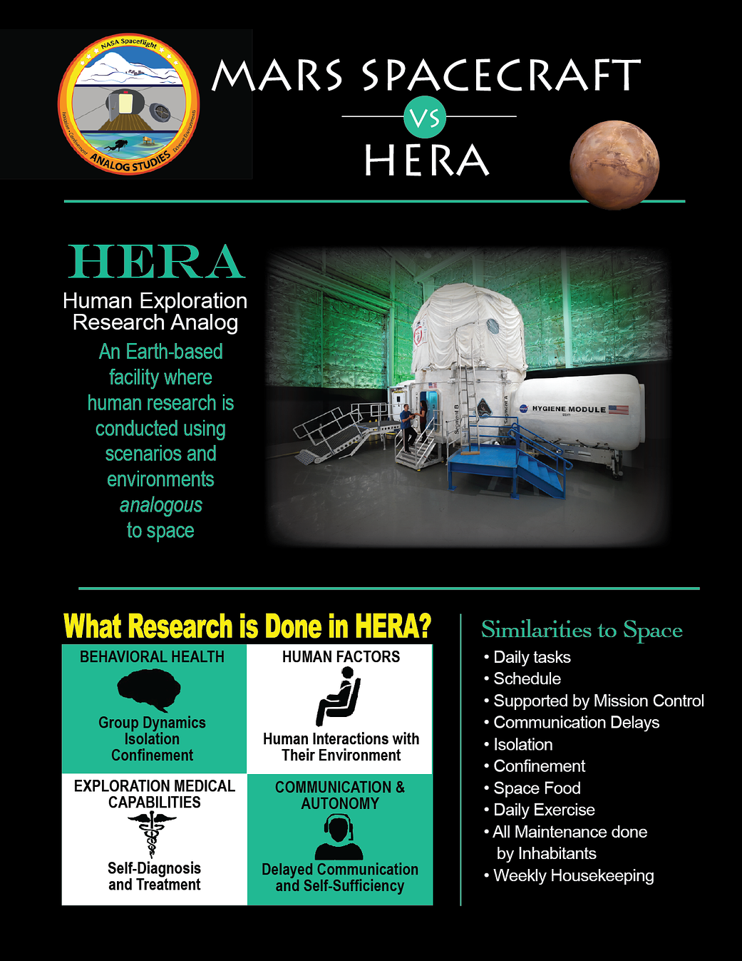 HERA Infographic