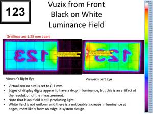 An example of the imaging colorimeter measurement of a head mounted wearable display system.