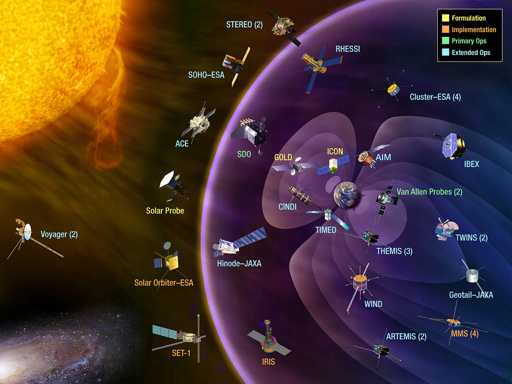 IRIS joins a large Heliophysics System Observatory to help study the sun's interactions with Earth and the solar system.