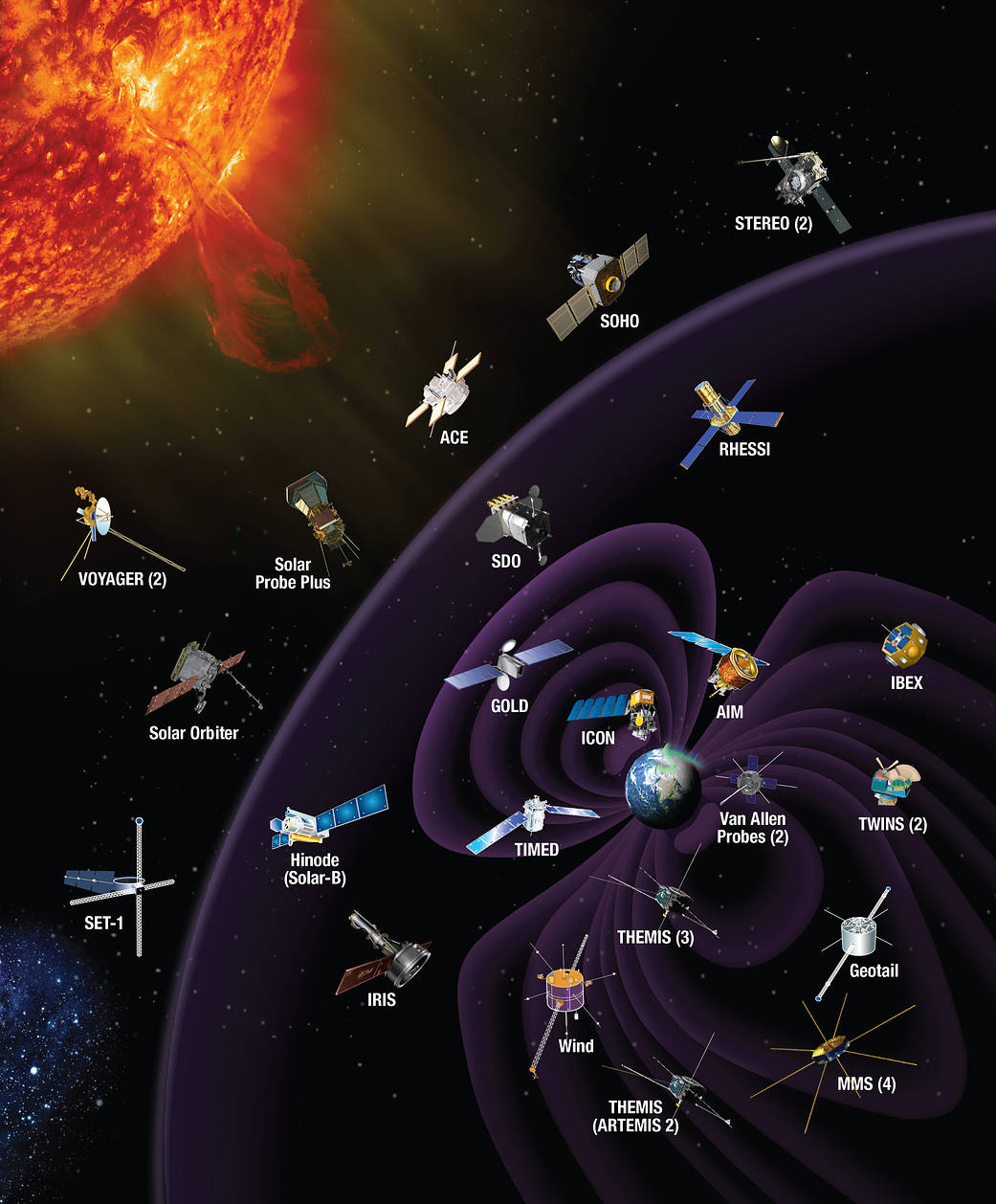collage of NASA heliophysics missions