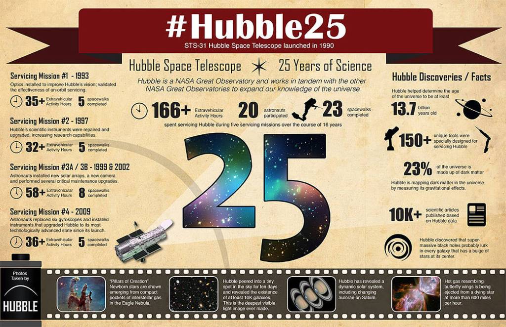 Hubble 25