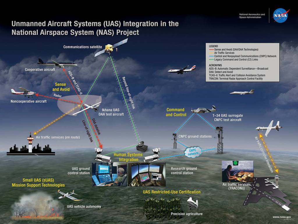 NASA Participates in Unmanned Systems Conference