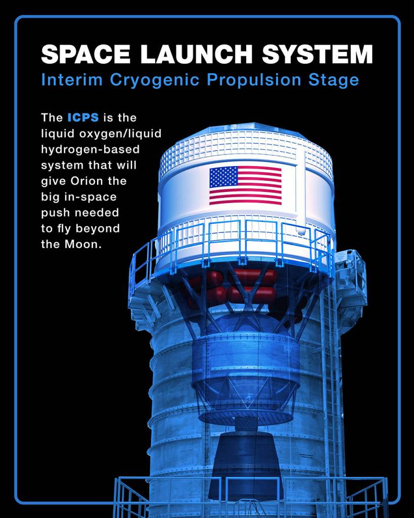 The Interim Cryogenic Propulsion Stage (ICPS) for SLS