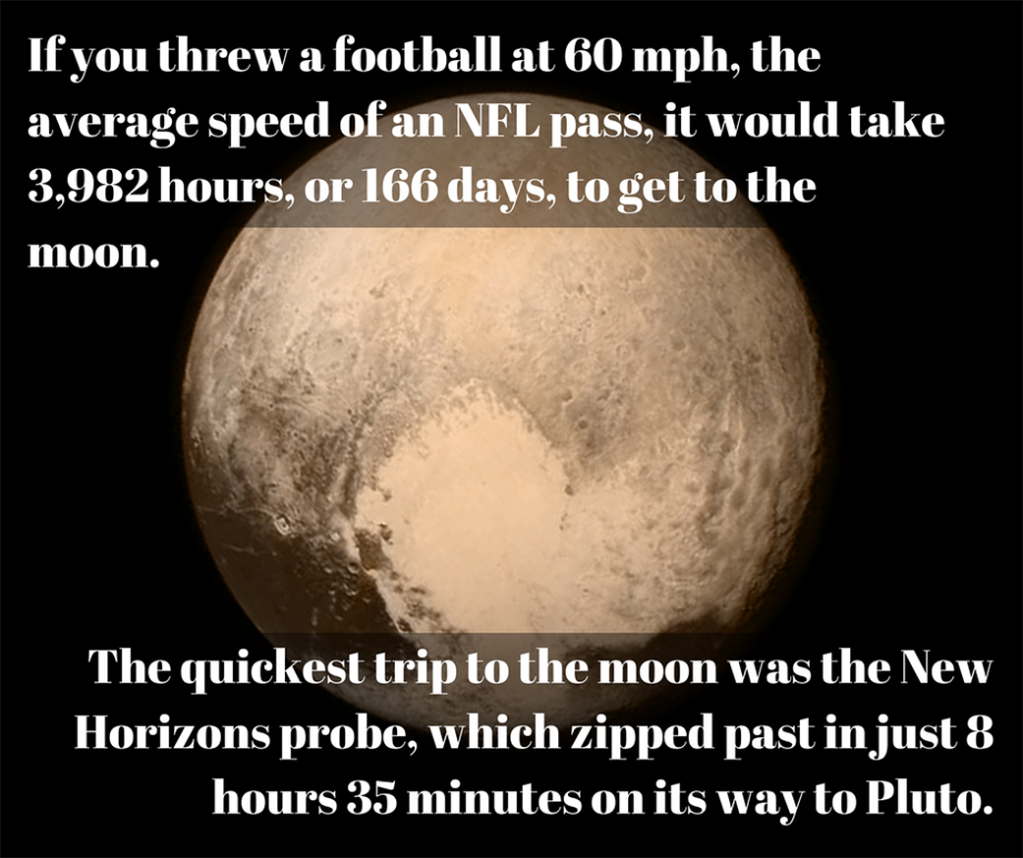 If you threw a football at 60 mph
