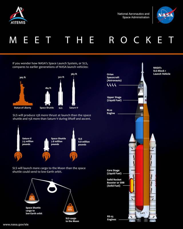 
			NASA Space Launch System (SLS) Rocket - NASA			