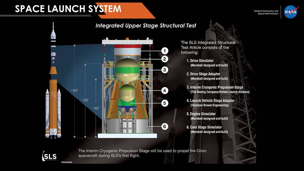 Artist concept of the test articles that replicate the upper portion of the Space Launch System rocket