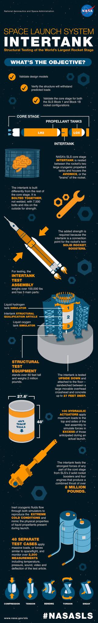 SLS Intertank Infographic