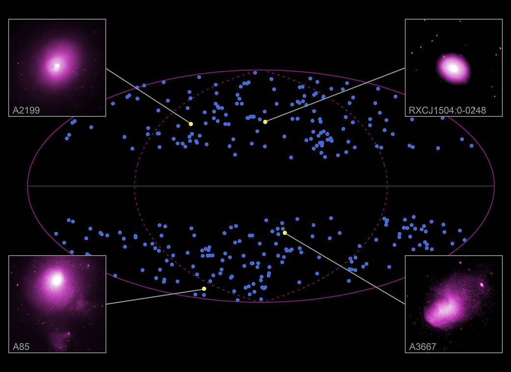This graphic contains a map of the full sky and shows four of the hundreds of galaxy clusters that were analyzed.
