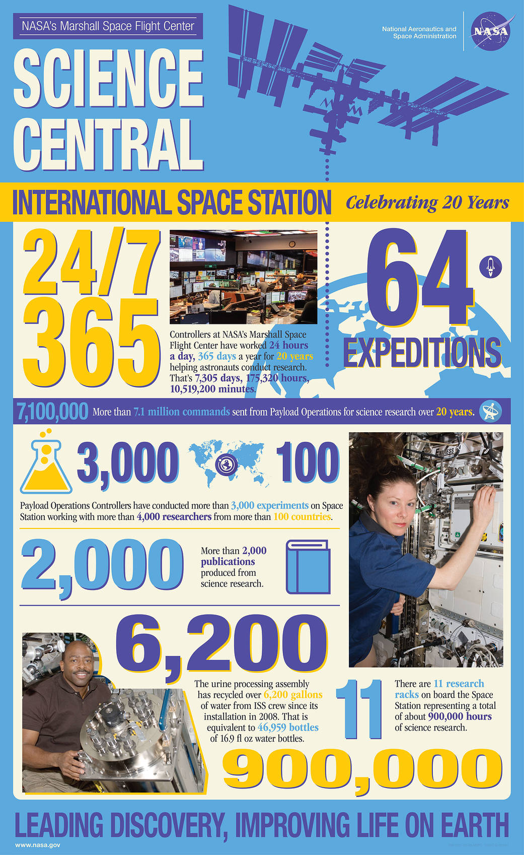 Since March 8, 2001, the Payload Operations Integration Center has provided 24/7 support for space station science operations. 
