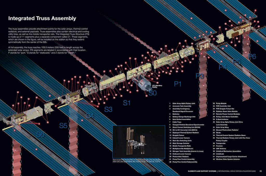 Integrated Truss Structure Diagram