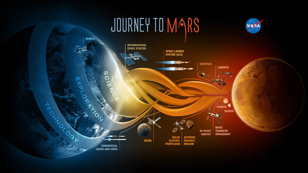 NASA's Journey to Mars infographic