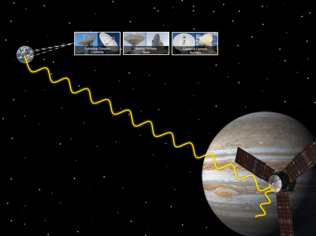 Juno and Jupiter